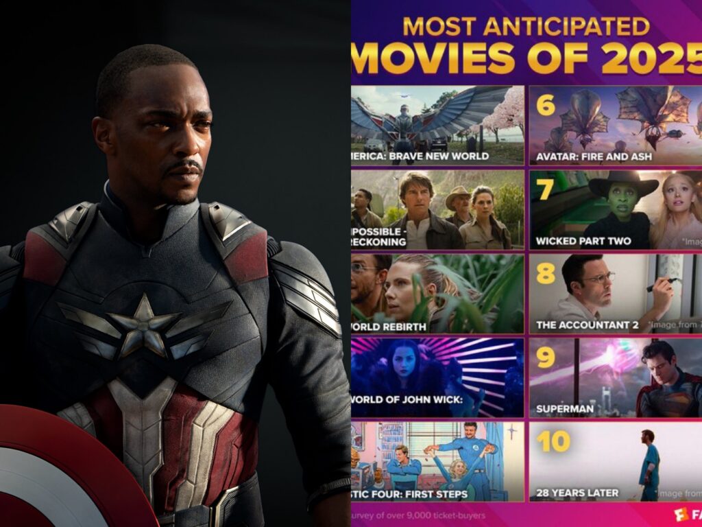 Captain America: Brave New World' Tops List of Most Anticipated Movies of 2025
